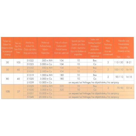 Belfil-S 120-as színes poliészter varrócérna 5000 méter/kúp  (Amann) 10 kúp/doboz 